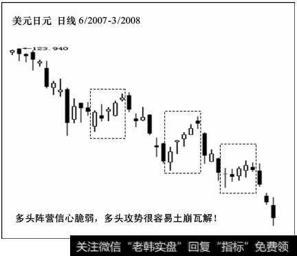 崩溃行情心理学：失望到绝望