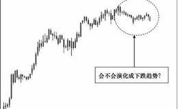 观察无力回火时：波动角度与心理