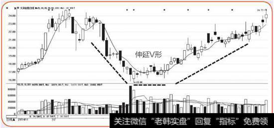 天泽信息K线图