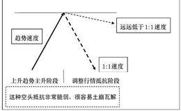 观察无力回火时：当无力回火时