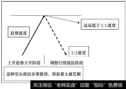 这种空头抵抗非常脆弱，很容易土崩瓦解