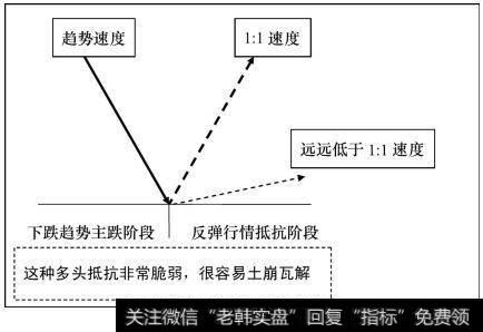 这种多头抵抗非常脆弱，很容易土崩瓦解