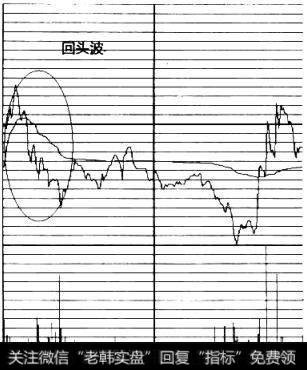 拉升中的回头波形