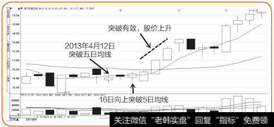 海宁皮城K线图