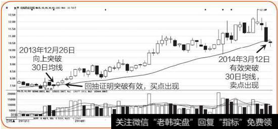 北陆药业K线图