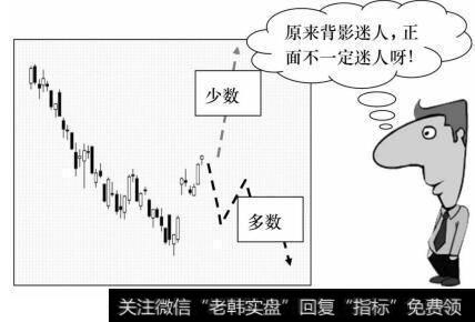 在一个趋势发展过程中，多数逆向波动最后都会被主流趋势淹没