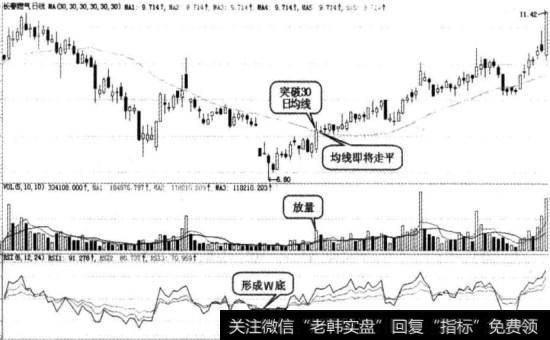 长春燃气实战图谱