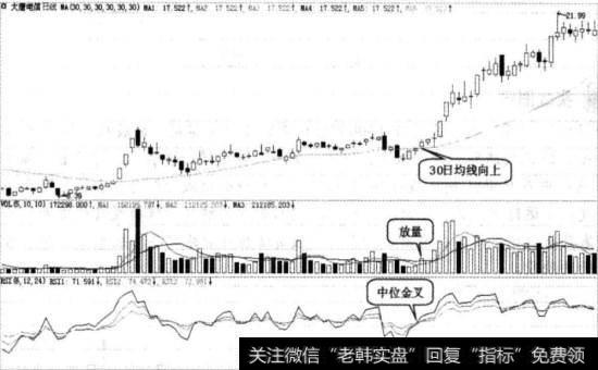 大唐电信实战图谱