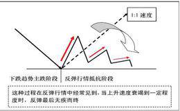 从强攻到衰竭过程：进攻开始衰退