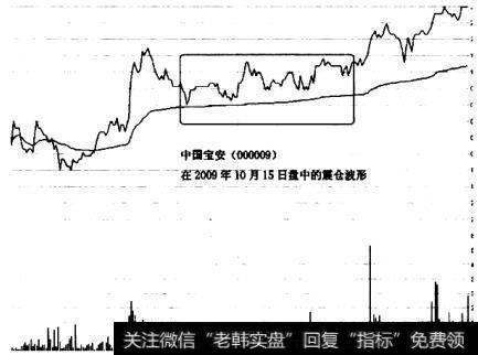 洗盘波打压无量，后有高点