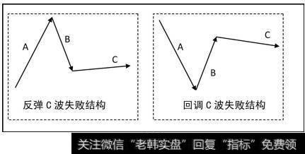 N字结构时间密码