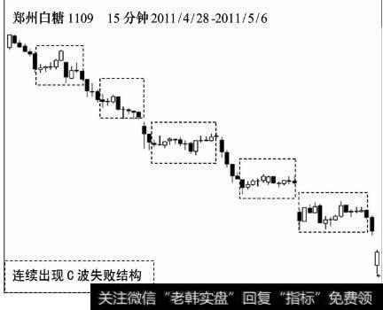 连续出现C波失败结构