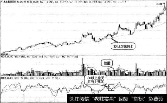 巢东股份实战图谱