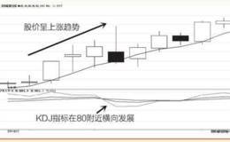 涨跌密码28:KDJ:中短线投资者的福音