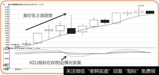 深圳能源K线图