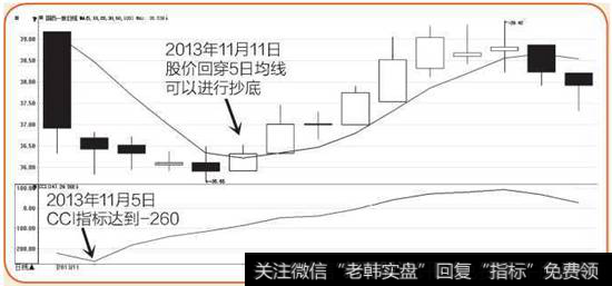 国药一致K线图