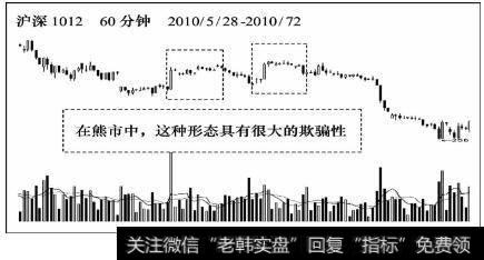 在熊市中，这种形态具有很大的欺骗性