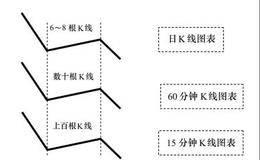 估算行情崩溃的时机：用20周期均线简化趋势