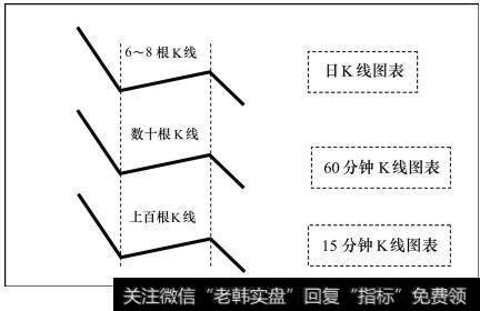 用20周期均线简化趋势