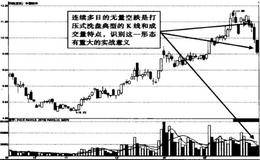 打压式洗盘的K线及成交量特点是什么？