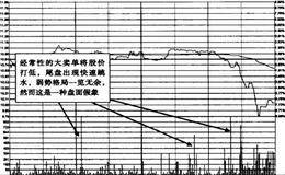 打压式洗盘的分时图特点是什么？