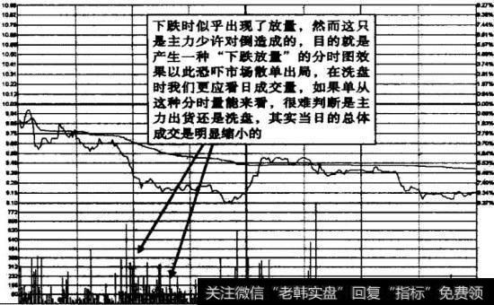 中国软件2009年2月27日打压式洗盘分时图