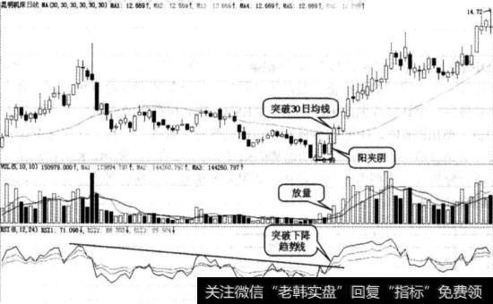 昆明机床实战图谱