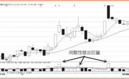 涨跌密码31:成交量：拉动股市行情的关键杠杆