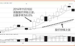 涨跌密码32换手率：股价变化风向标