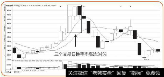 恒华科技K线图