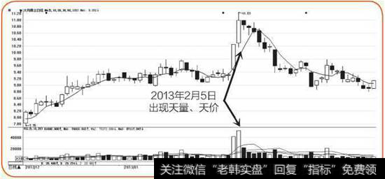 大同煤业K线图