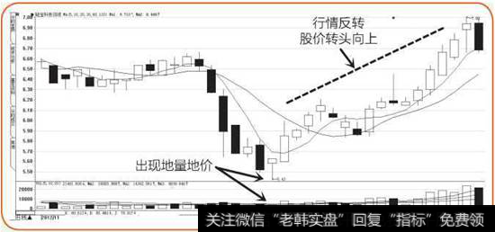 硅宝科技K线图