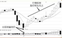 涨跌密码34:地量背后的个股动态