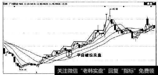 <a href='/t_30888/'>本钢板材</a>在2007年3～5月份的走势
