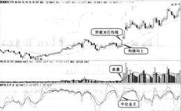 什么是中位金叉买入形态？中位金叉买入的实战图谱