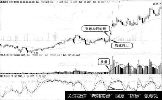 中位金叉实例