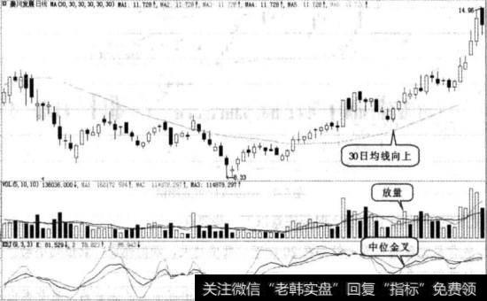 秦川发展实战图谱