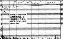 实例分析分时线洗盘是什么样的？