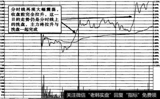 中路股份2008年11月26日分时线大幅震荡洗盘示意图