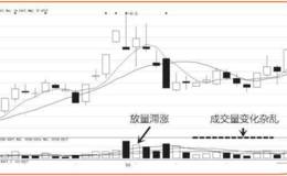 涨跌密码35:庄家操盘不同阶段的量价变化