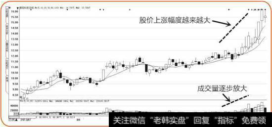 燃控科技K线图