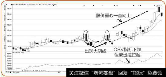 力源信息K线图