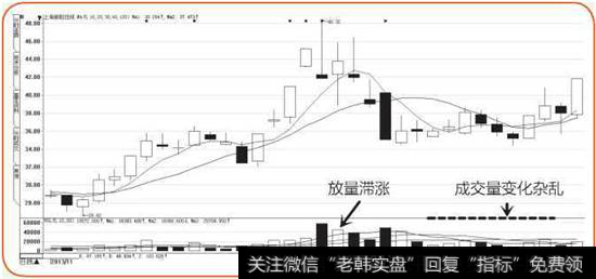 上海新阳K线图