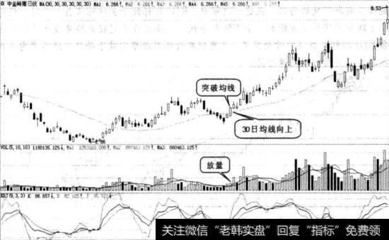 中金岭南实战图谱