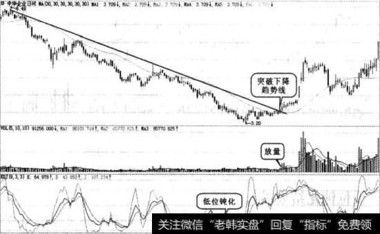 中华企业实战图谱