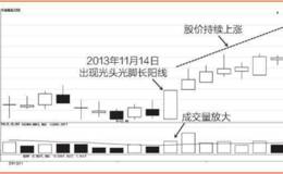 涨跌密码36:股票下跌时，选好卖点一样赚钱