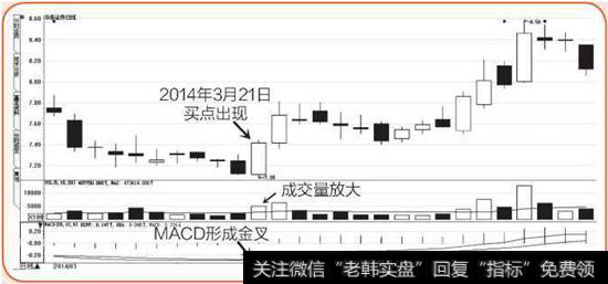 <a href='/scdx/288001.html'>华泰证券</a>K线走势图