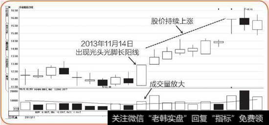 华谊嘉信K线图