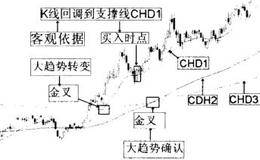 在股市交易中必须遵循一定的交易规则