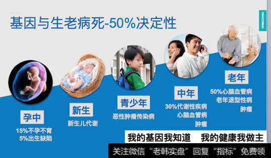 国际顶尖生物刊物